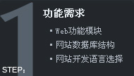 W(wng)վO(sh)ʲôxfW(wng)j(lu)